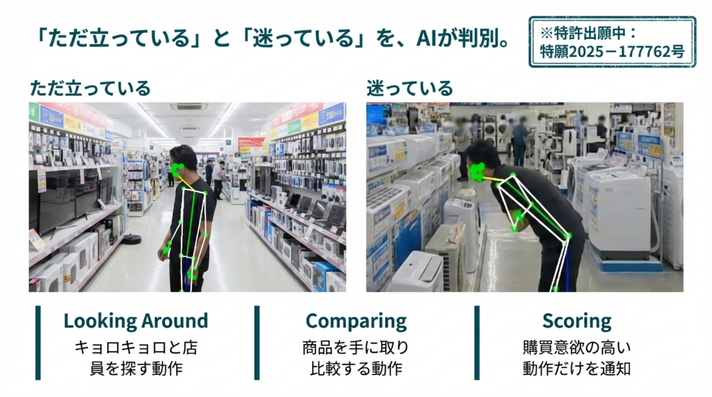 骨格検知の仕組み