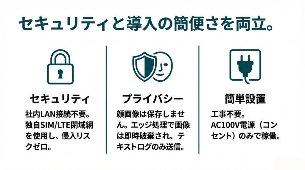 セキュリティとプライバシー